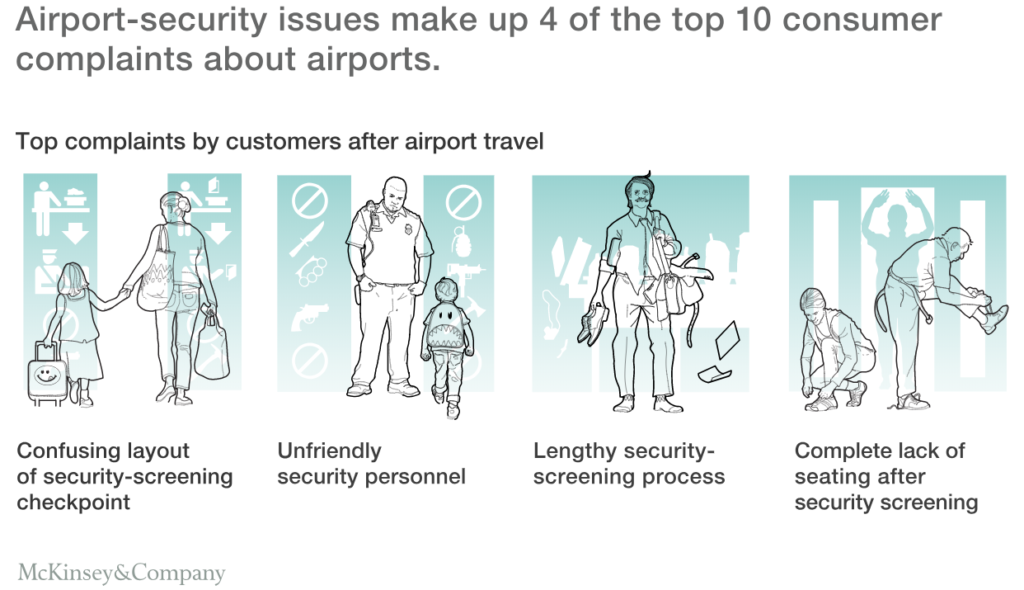 How To Improve The Airport Security Experience Prolitec how-to-improve-the-airport-security-experience-prolitec